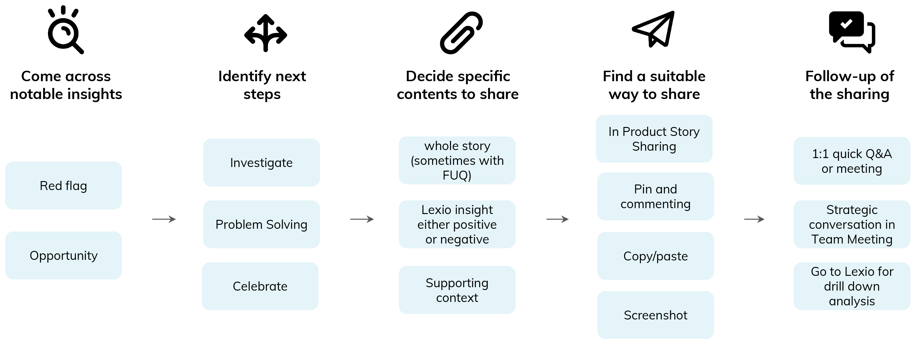 Git Bash