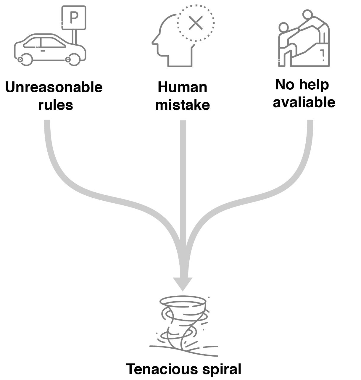 Git Bash