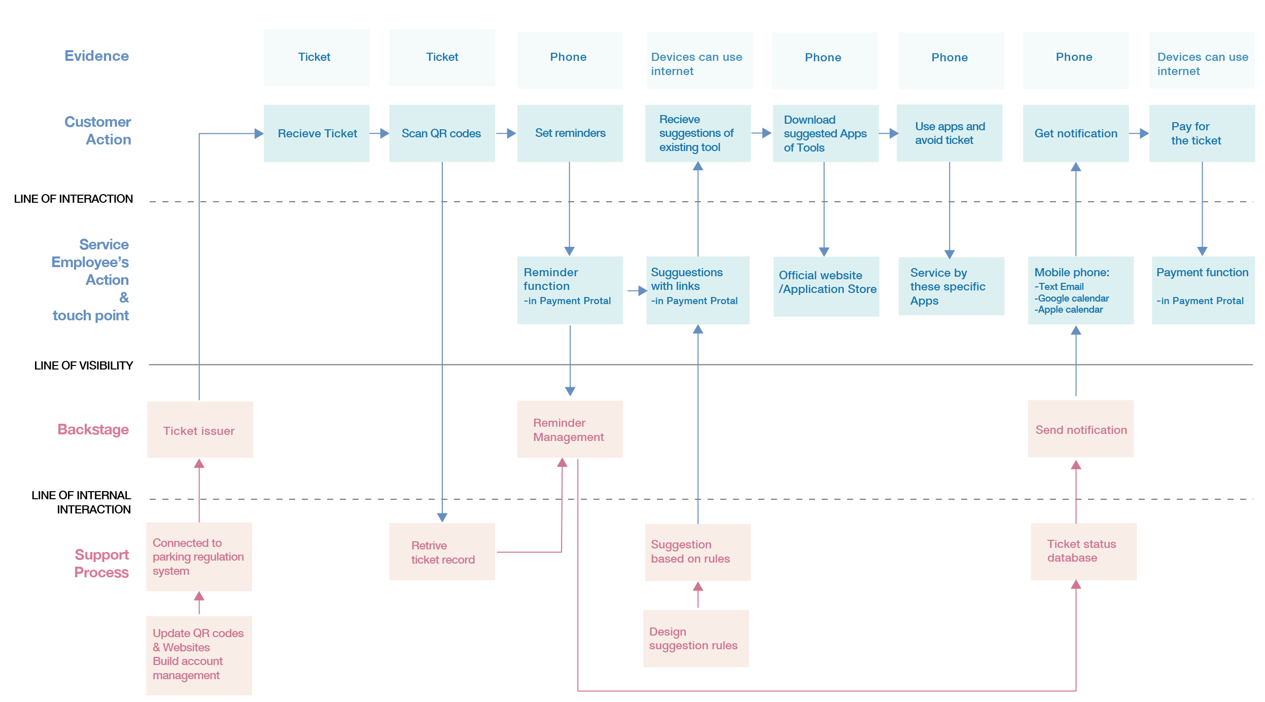 Git Bash